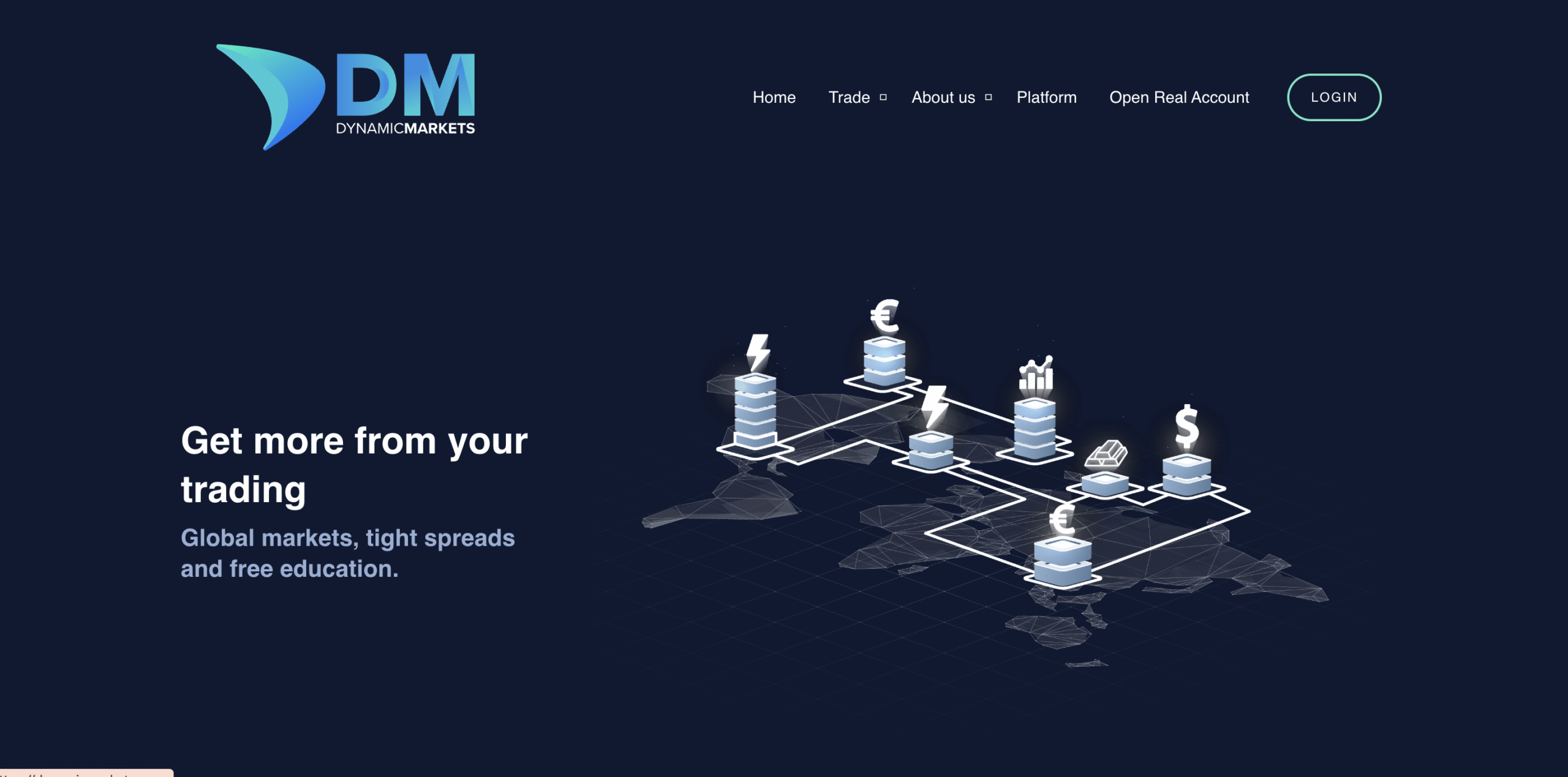 Dynamicmarkets.com scam